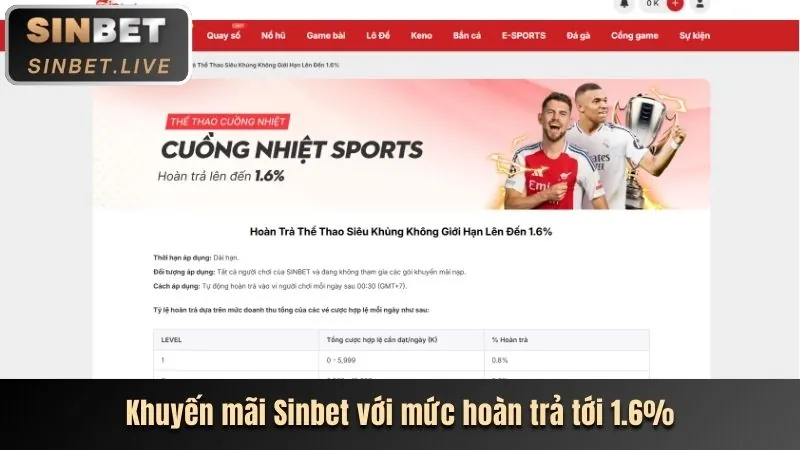 Các sự kiện và khuyến mãi theo dịp lễ tết